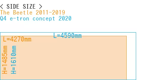 #The Beetle 2011-2019 + Q4 e-tron concept 2020